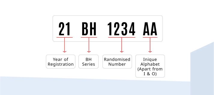 Understanding the BH Number Plate Format and Its Features